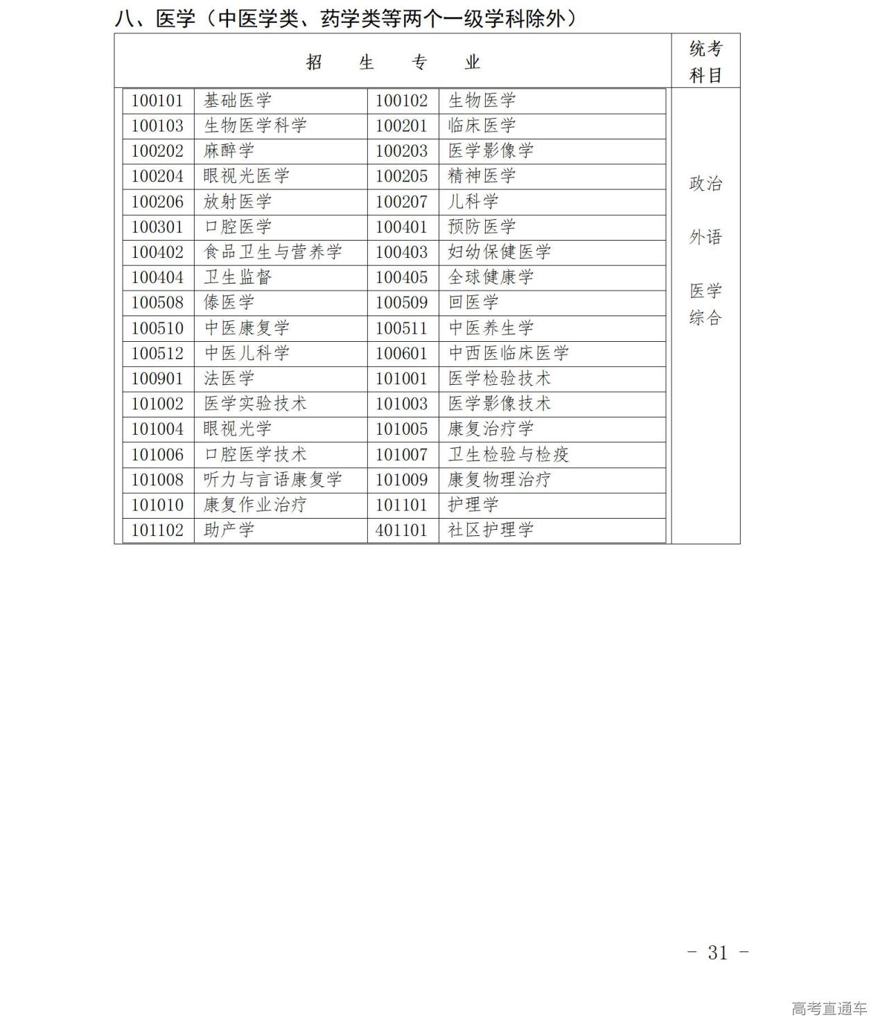 1758787111586459.jpg 2025年福建省成人高等学校考试招生规定_03.jpg