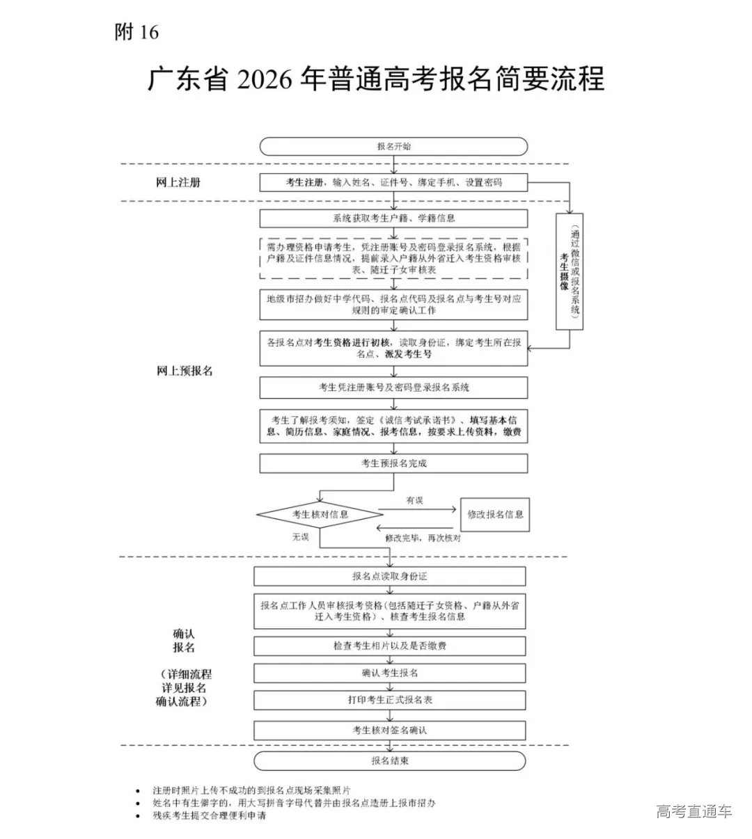 广东省2026年普通高校招生统一考试报名工作规定_50.png