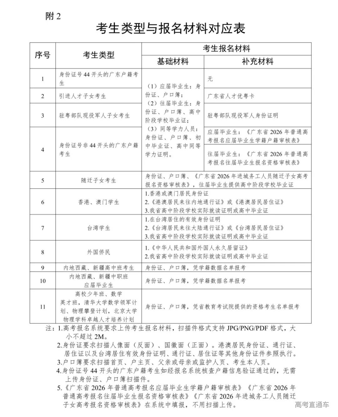 广东省2026年普通高校招生统一考试报名工作规定_30.png
