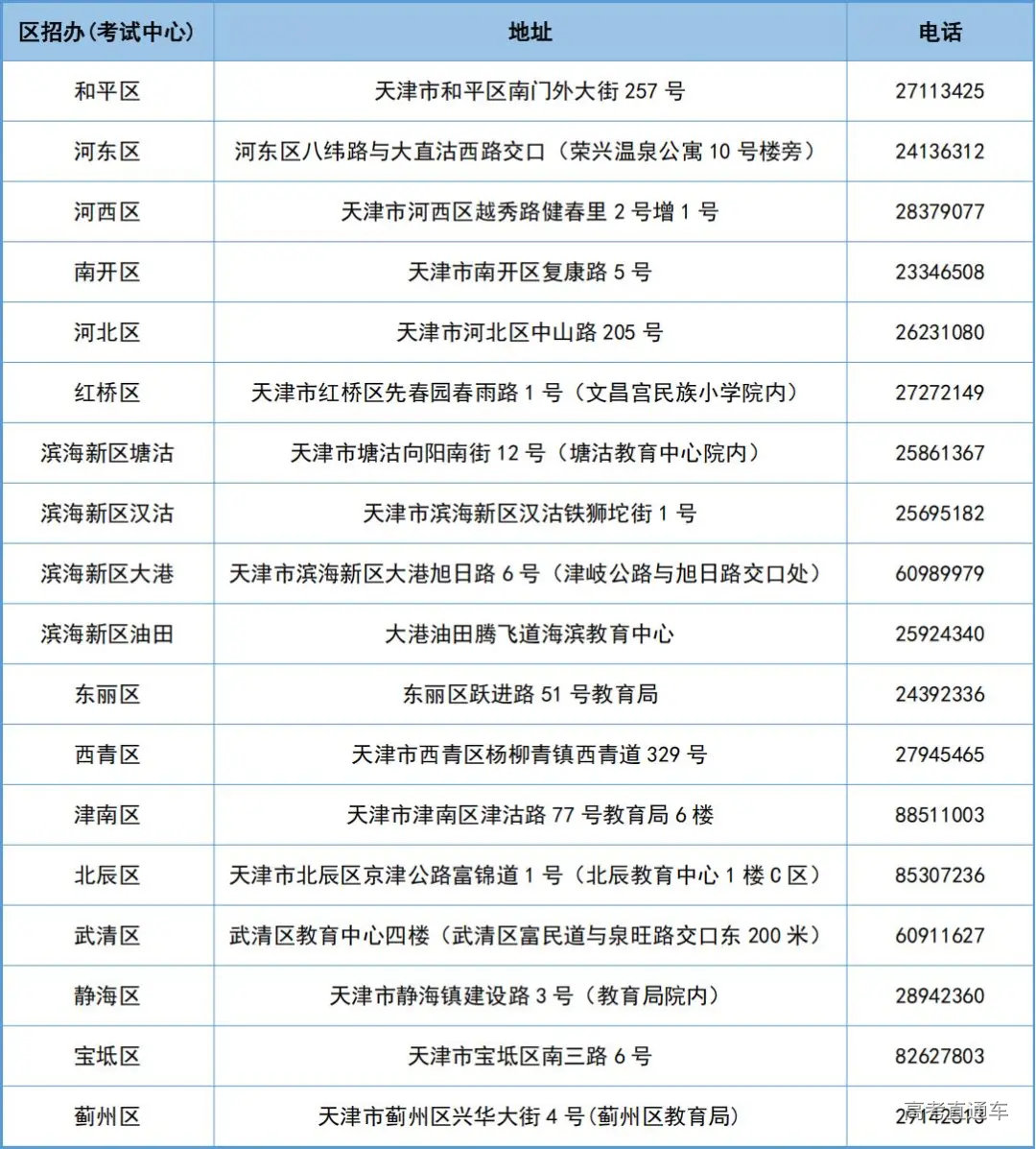各区招办(考试中心)联系方式_01.jpg