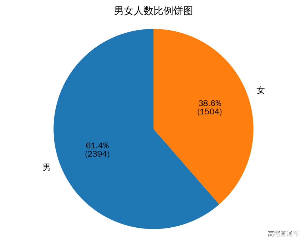 男女比例1.png