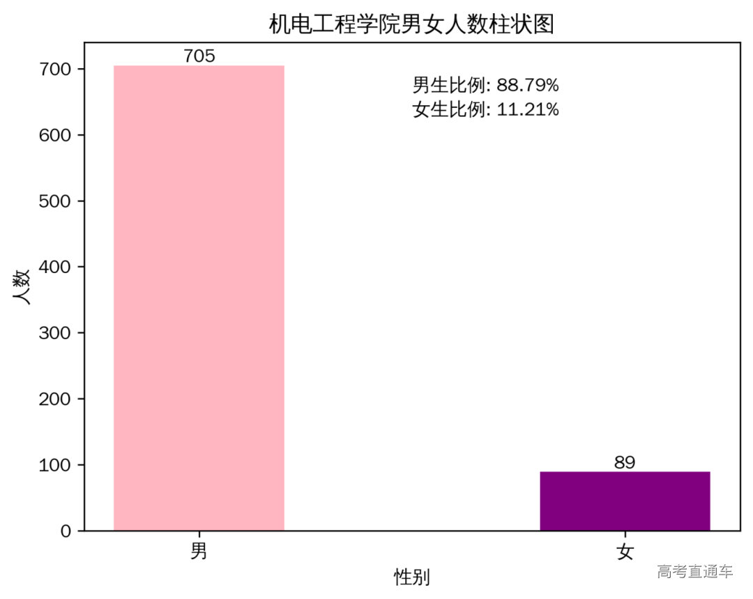 机电男生占比.png