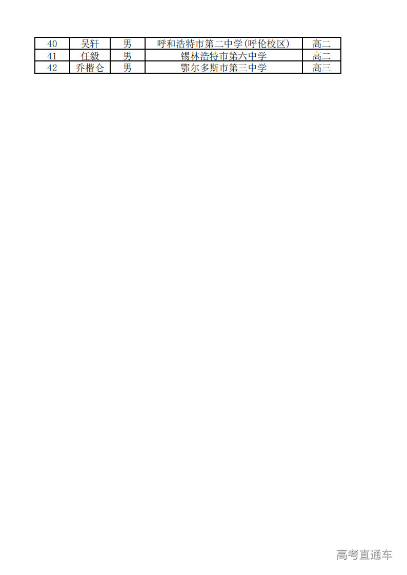 内蒙古2025年第41届全国高中数学竞赛联赛省一获奖名单