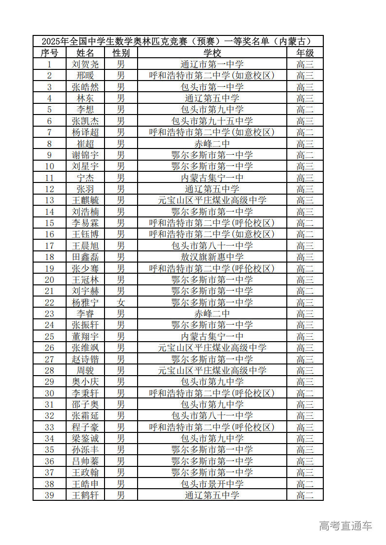 内蒙古2025年第41届全国高中数学竞赛联赛省一获奖名单