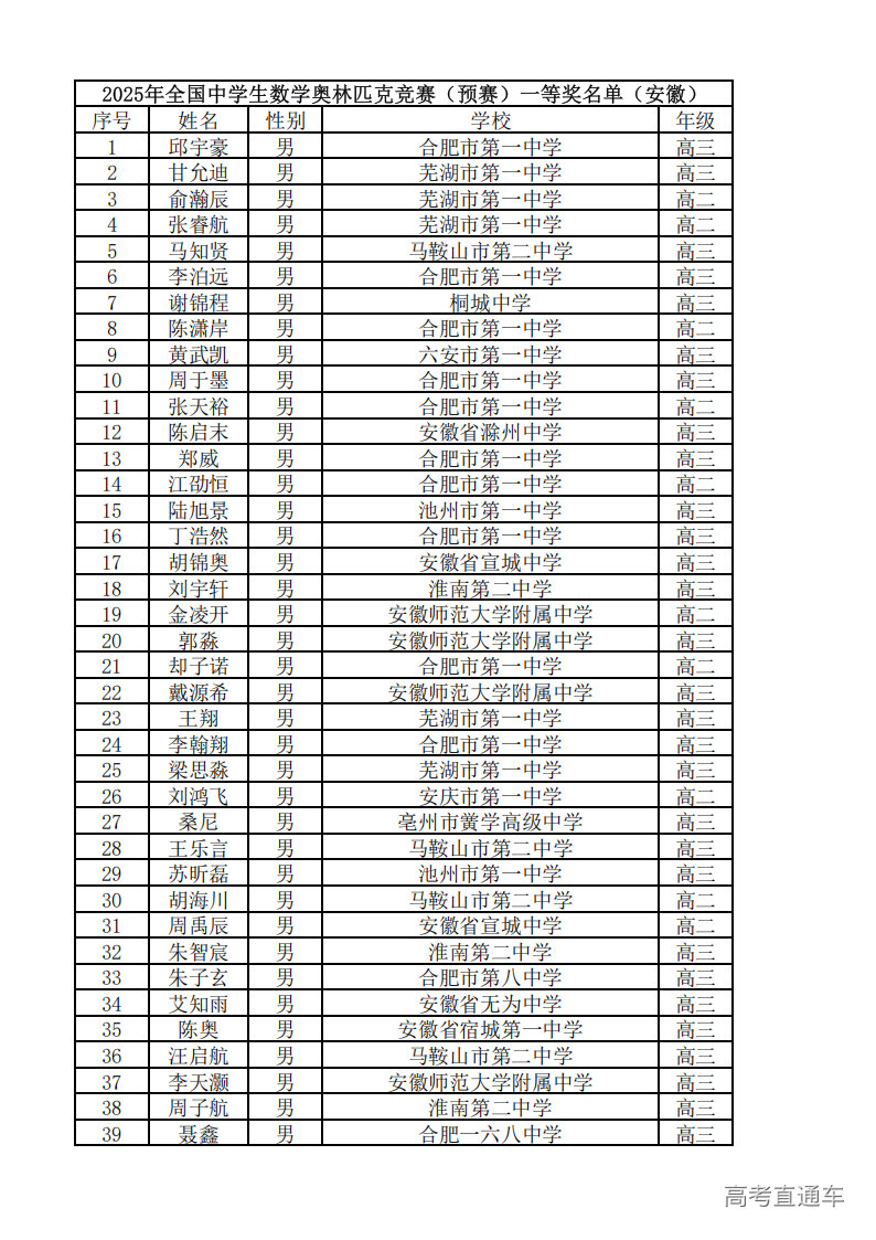 安徽省2025年第41届全国中学生数学联赛省一获奖名单