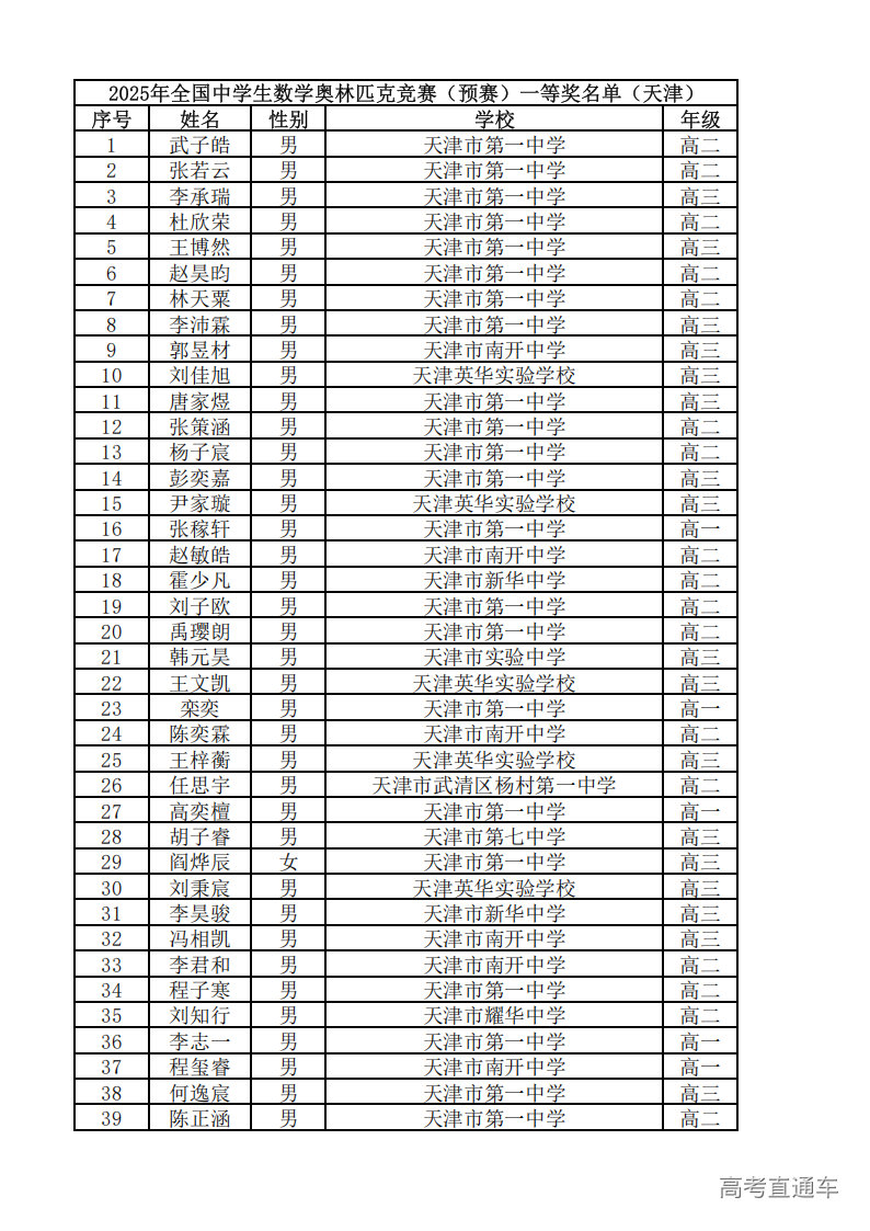 天津2025年第41届全国高中数学竞赛联赛省一获奖名单-副本