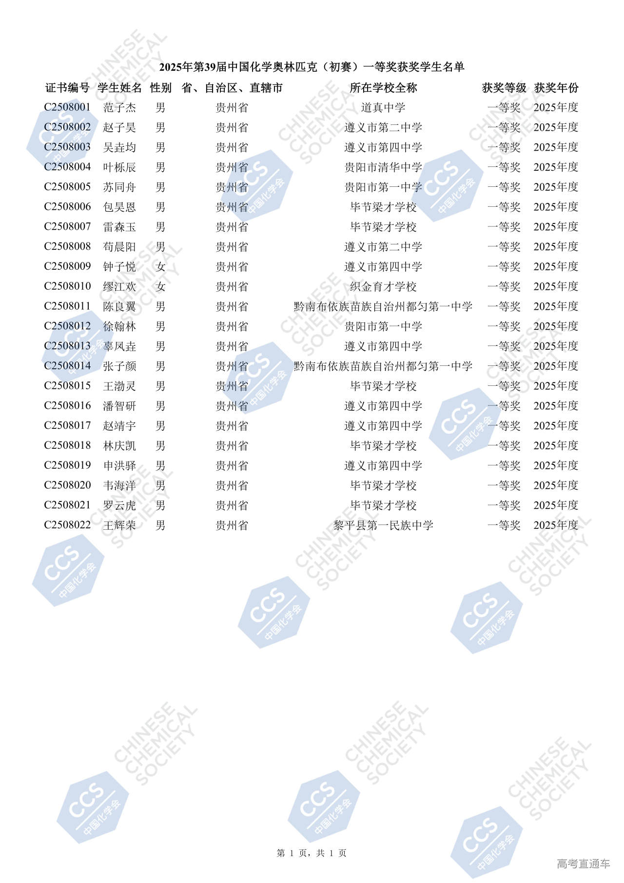 1760493610438887.jpg 08-贵州省 2025年第39届中国化学奥林匹克(初赛)一等奖获奖学生名单_01.jpg