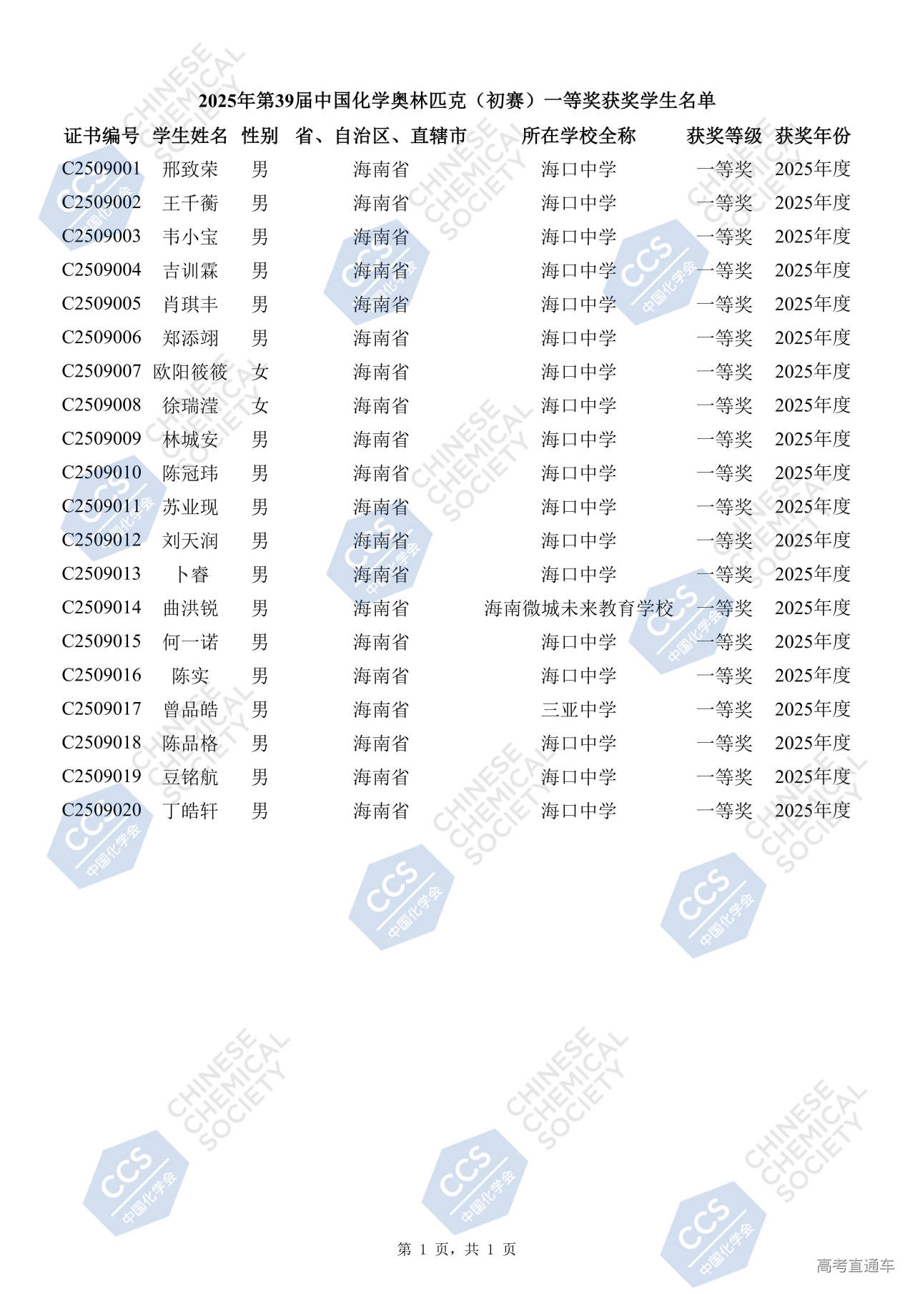 1760493699680570.jpg 09-海南省 2025年第39届中国化学奥林匹克(初赛)一等奖获奖学生名单_01.jpg