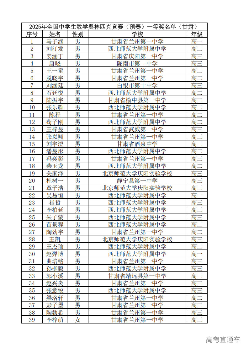 甘肃省2025年第41届全国中学生数学联赛省一获奖名单