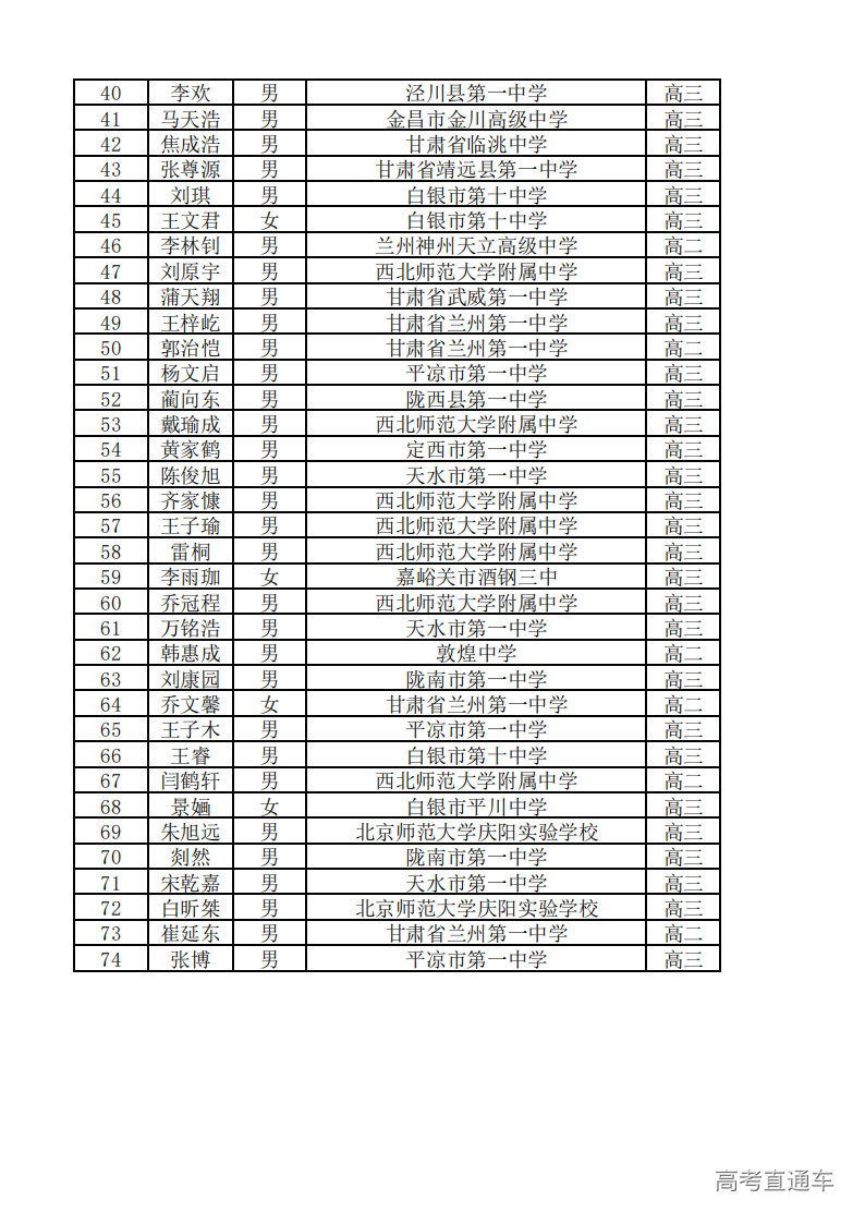 甘肃省2025年第41届全国中学生数学联赛省一获奖名单