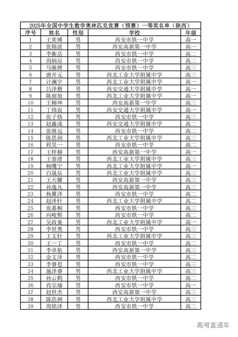 陕西省2025年第41届全国高中数学竞赛联赛省一获奖名单