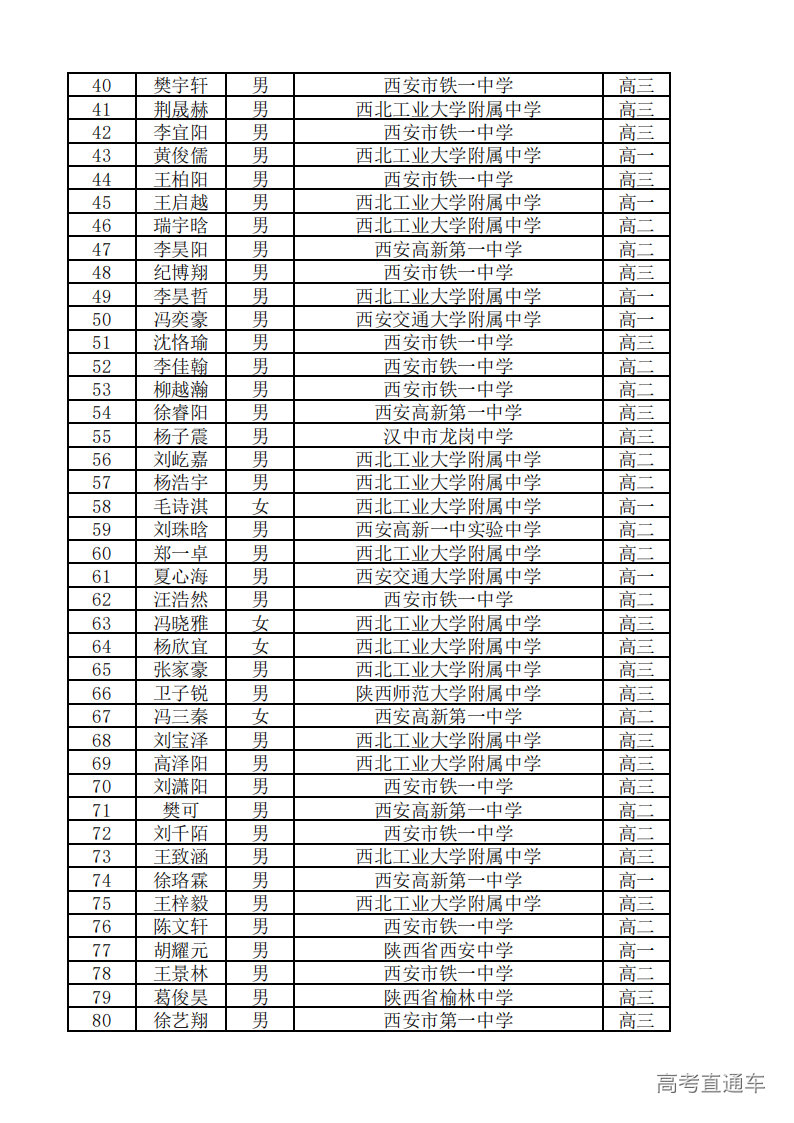 陕西省2025年第41届全国高中数学竞赛联赛省一获奖名单