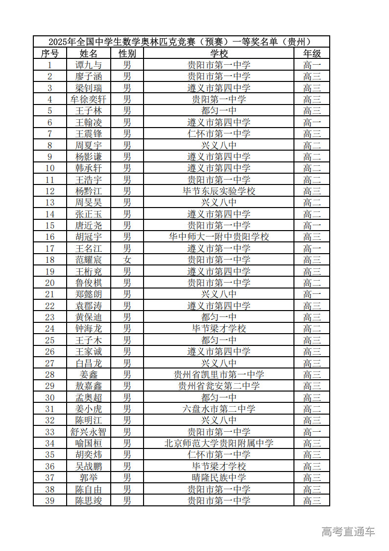 贵州省2025年第41届全国中学生数学联赛省一获奖名单