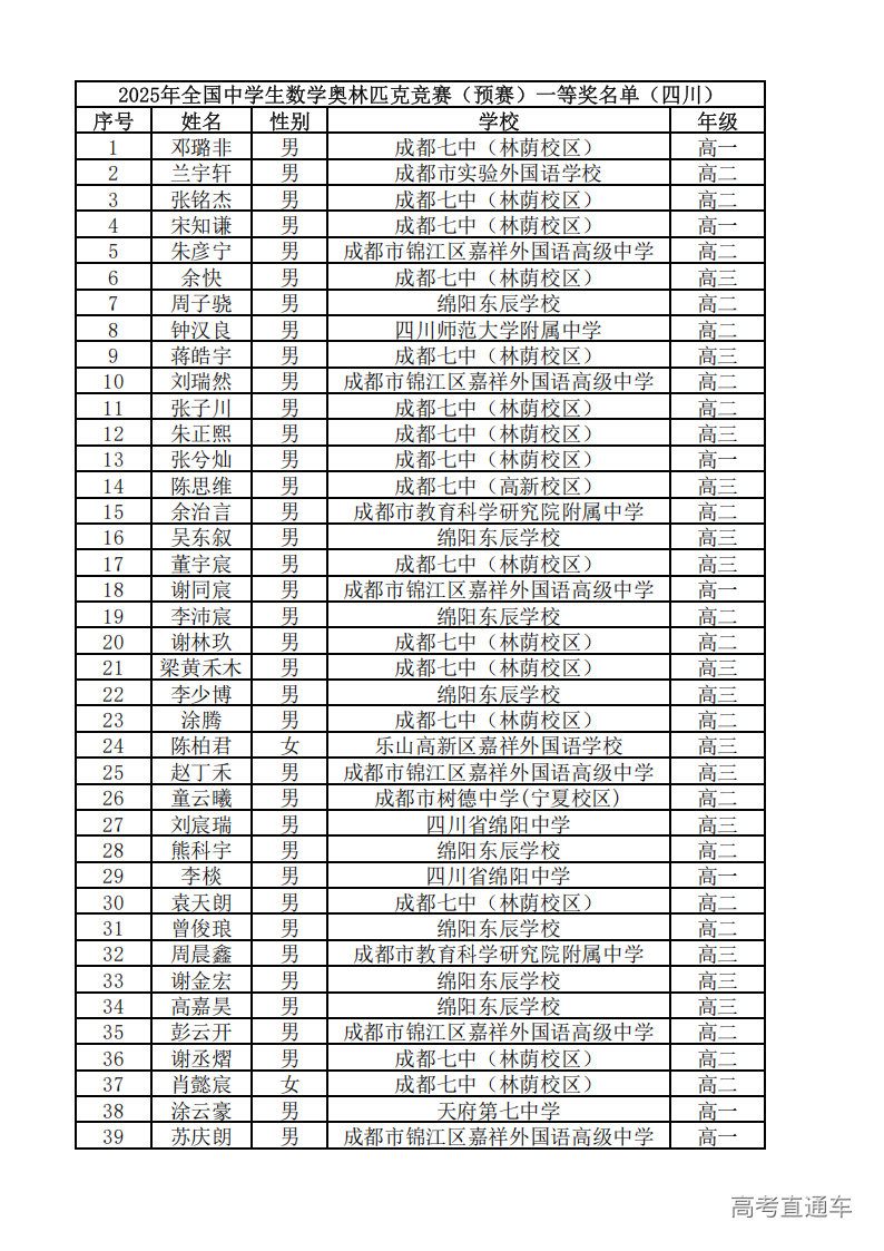 四川省2025年第41届全国高中数学竞赛联赛省一获奖名单