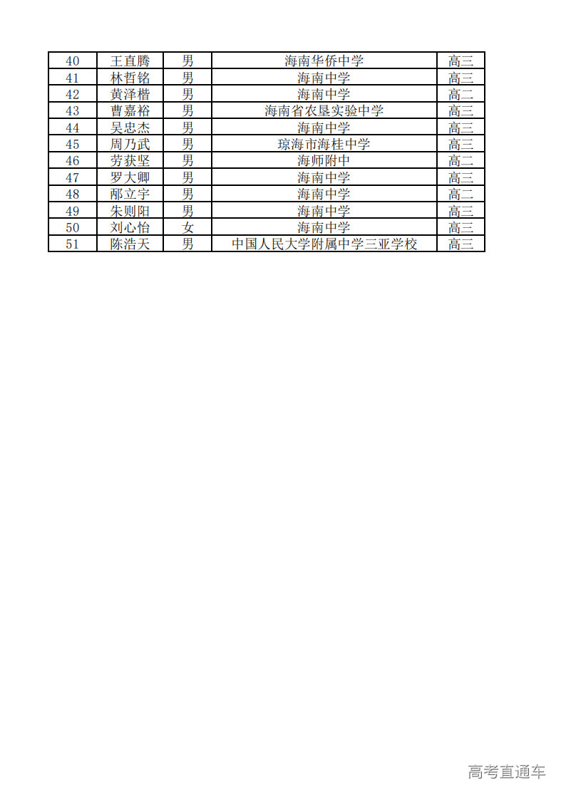海南省2025年第41届全国中学生数学联赛省一获奖名单