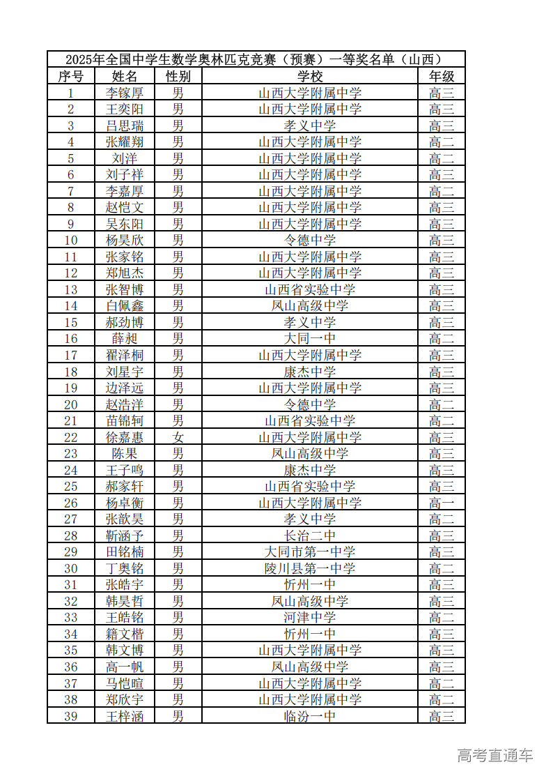 山西2025年第41届全国高中数学竞赛联赛省一获奖名单