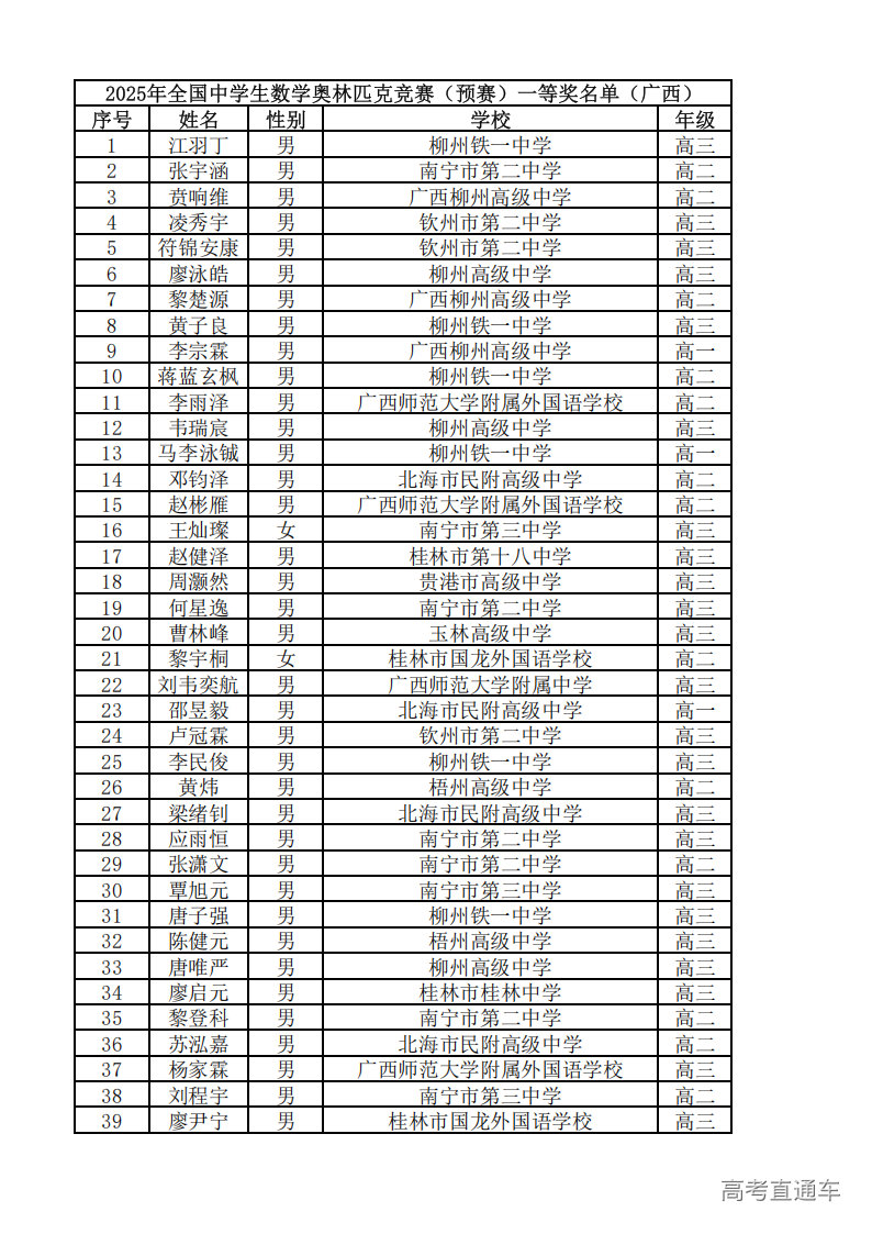 广西2025年第41届全国中学生数学联赛省一获奖名单