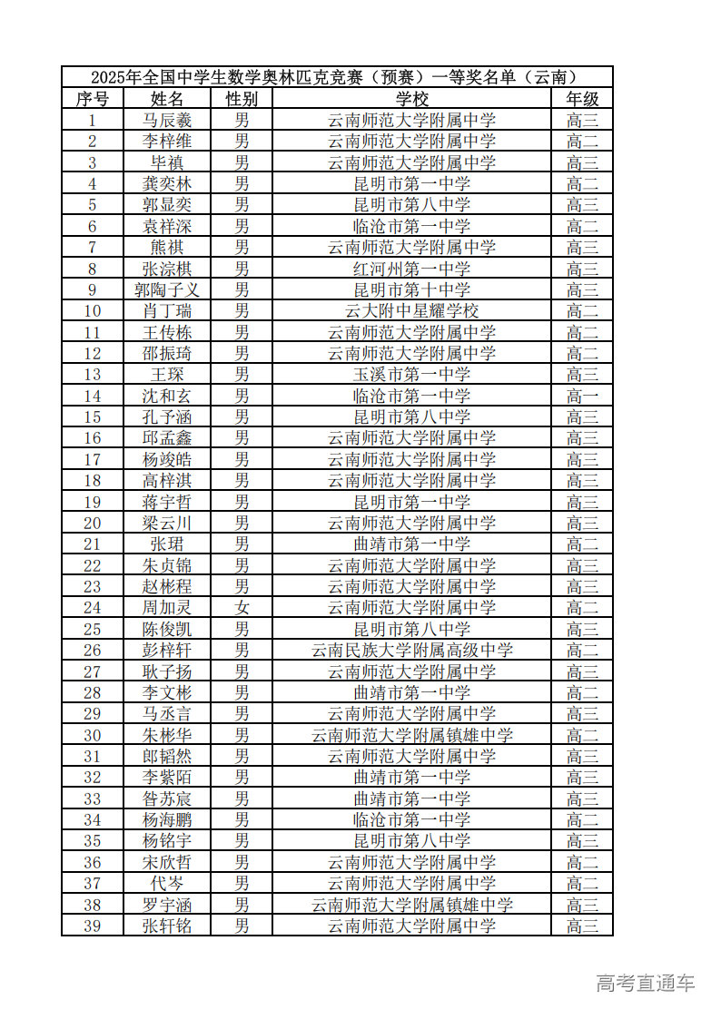 云南省2025年第41届全国高中数学竞赛联赛省一获奖名单