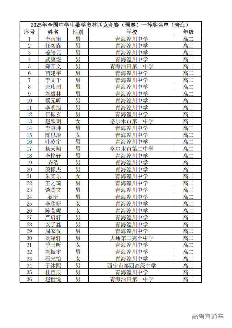 青海省2025年第41届全国高中数学竞赛联赛省一获奖名单