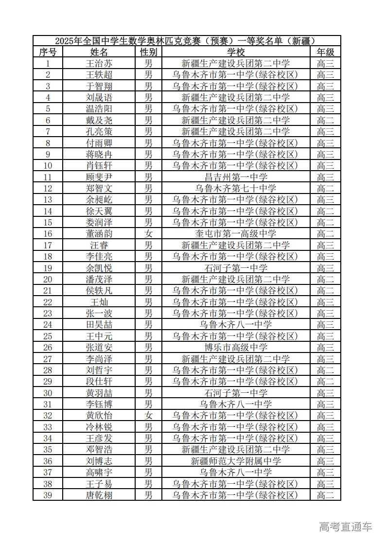 2025年第41届全国高中数学竞赛联赛新疆赛区省一获奖名单