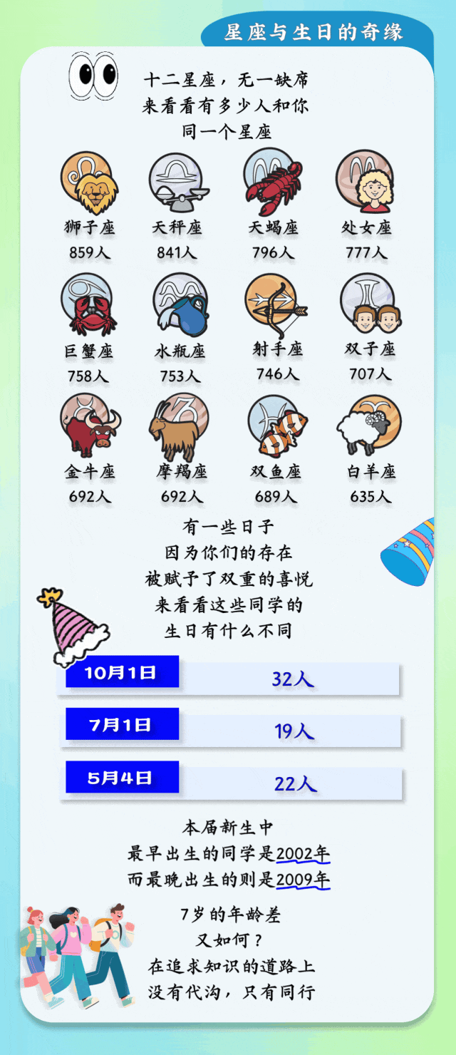 2025新生数据 (5).gif