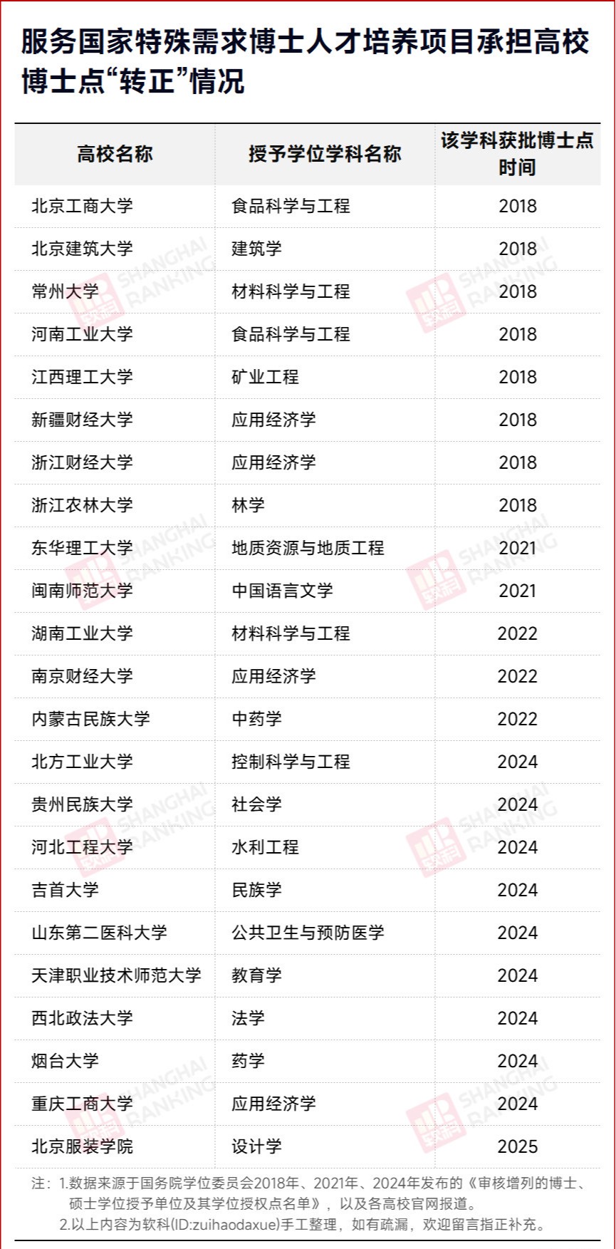 1761185796966913.png gkztcimg.png