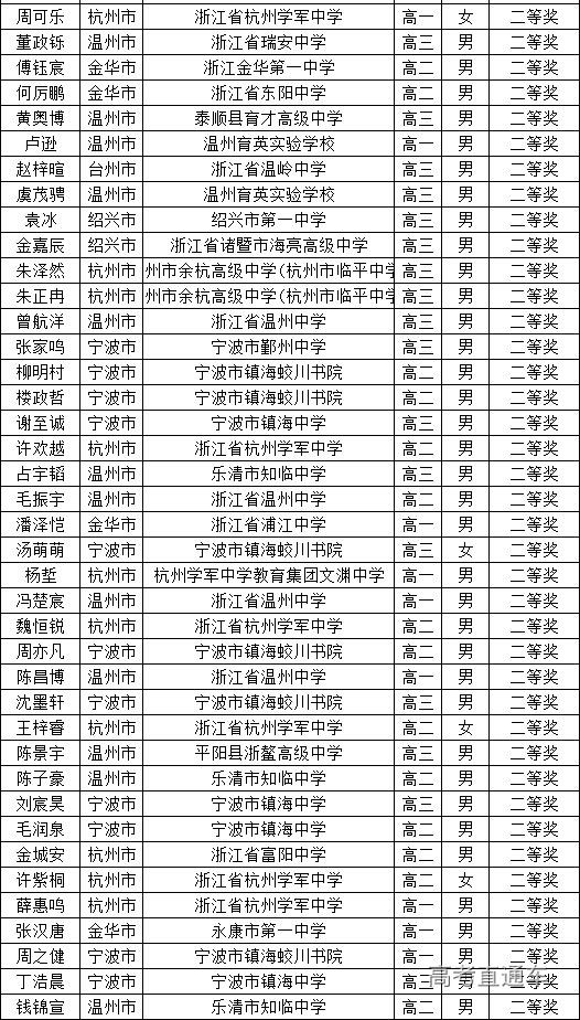浙江省2025年第41届全国高中数学联赛省二获奖名单