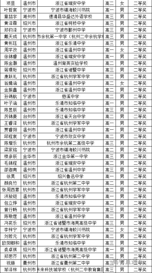 浙江省2025年第41届全国高中数学联赛省二获奖名单