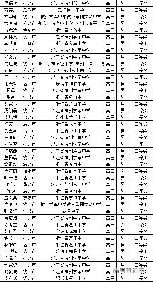 浙江省2025年第41届全国高中数学联赛省二获奖名单