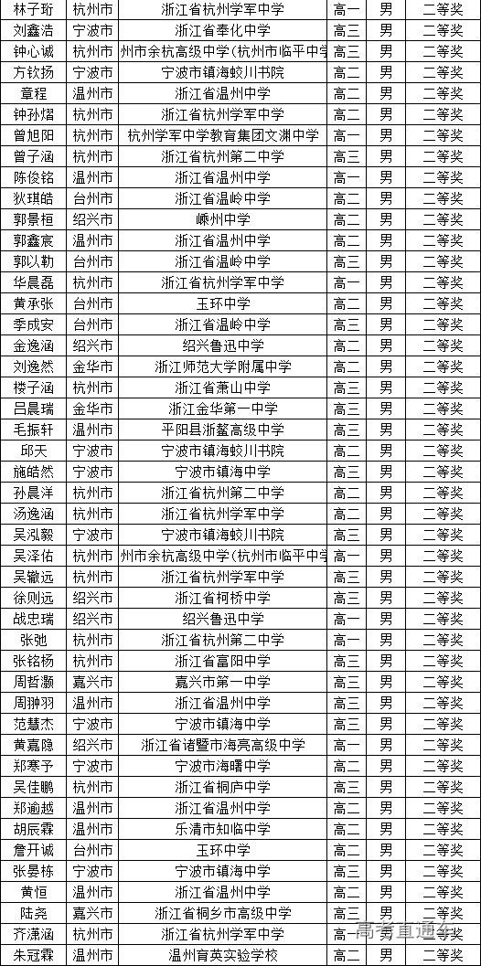 浙江省2025年第41届全国高中数学联赛省二获奖名单
