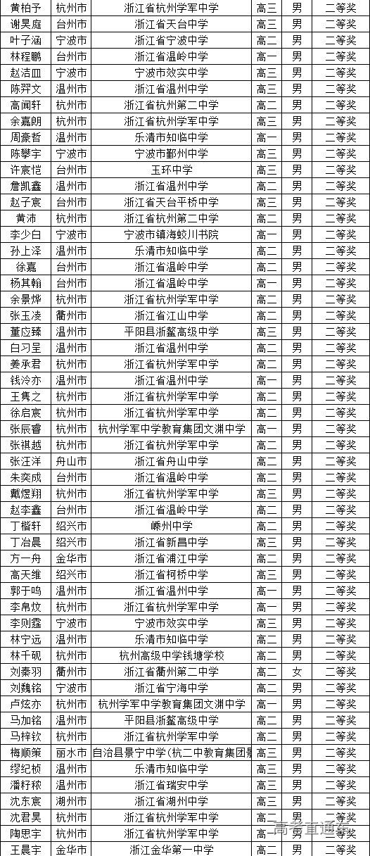 浙江省2025年第41届全国高中数学联赛省二获奖名单