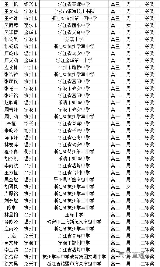 浙江省2025年第41届全国高中数学联赛省二获奖名单
