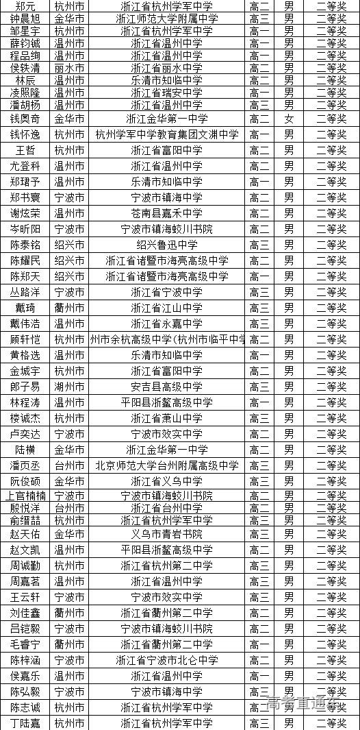浙江省2025年第41届全国高中数学联赛省二获奖名单