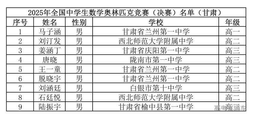 甘肃省2025年第41届全国中学生数学联赛省队名单