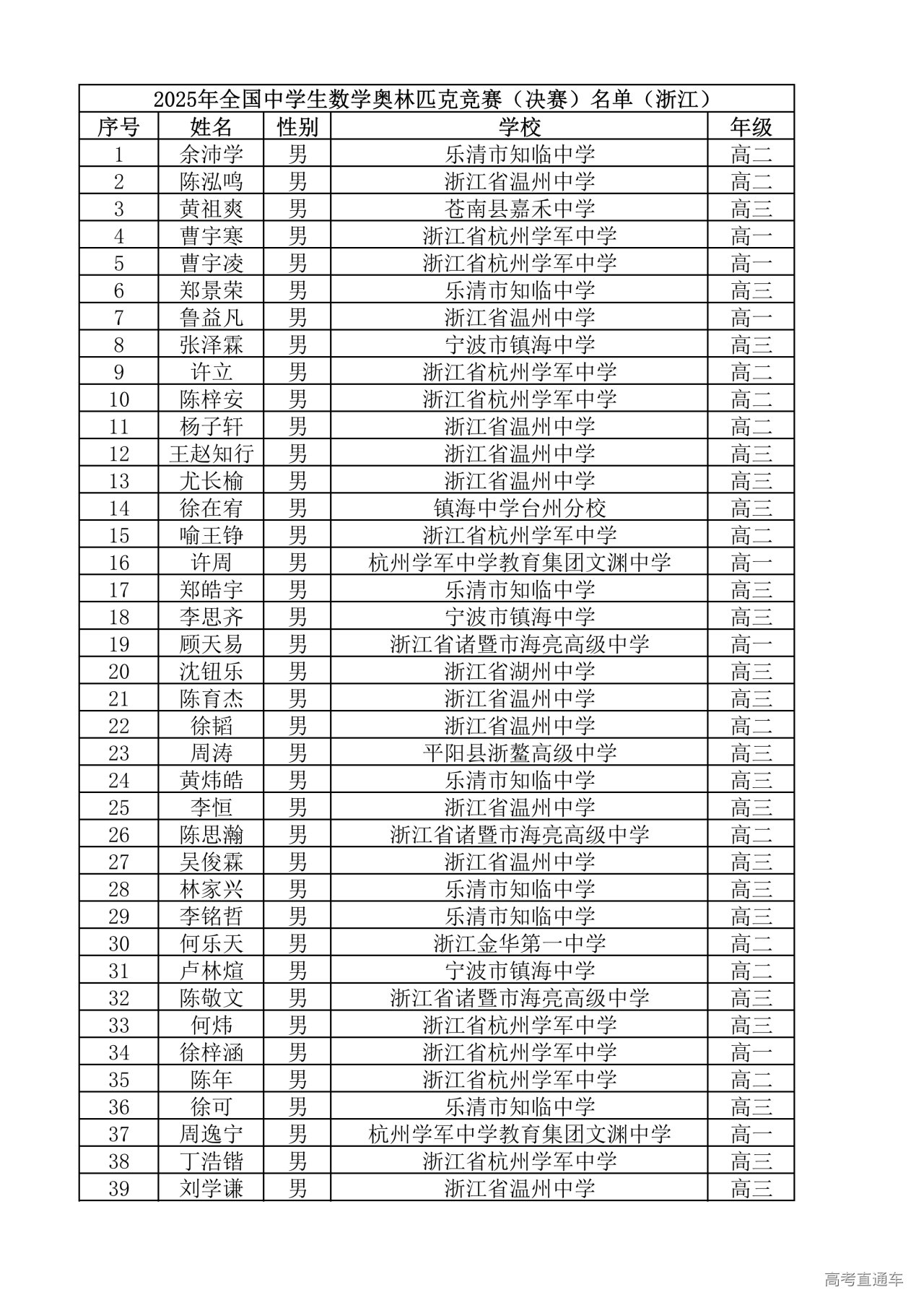 浙江省2025年第41届全国高中数学竞赛联赛省队获奖名单