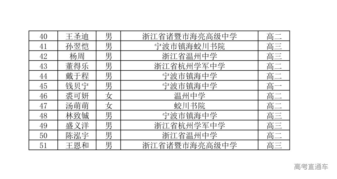 浙江省2025年第41届全国高中数学竞赛联赛省队获奖名单