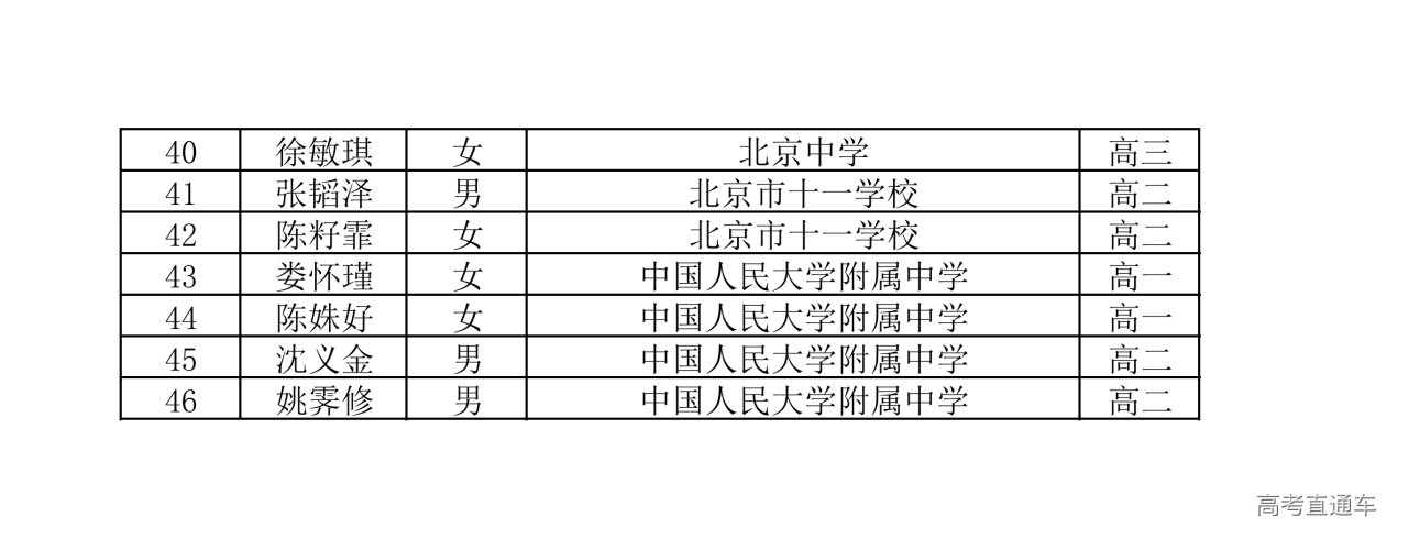 北京市2025年第41届全国中学生数学联赛省队名单