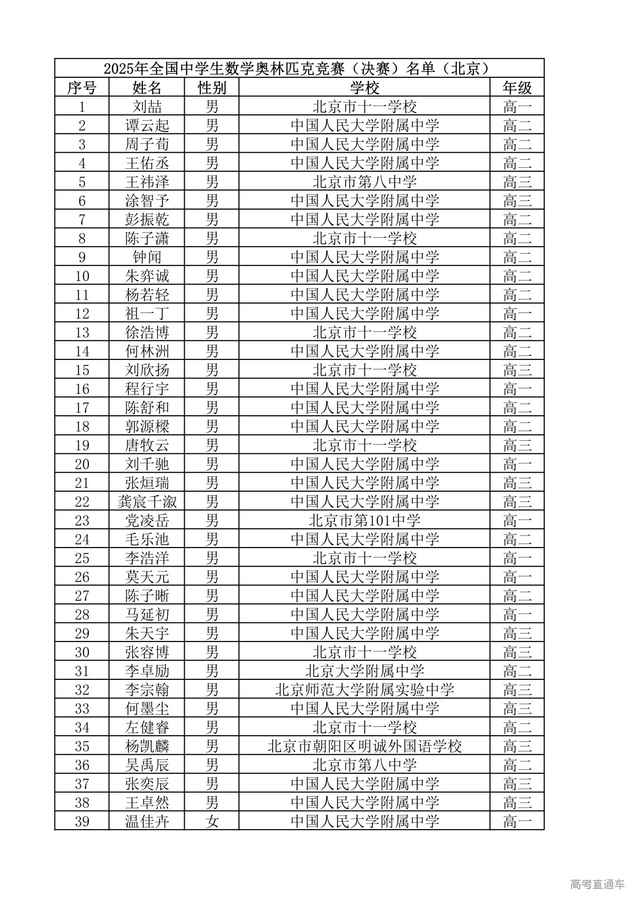 北京市2025年第41届全国中学生数学联赛省队名单