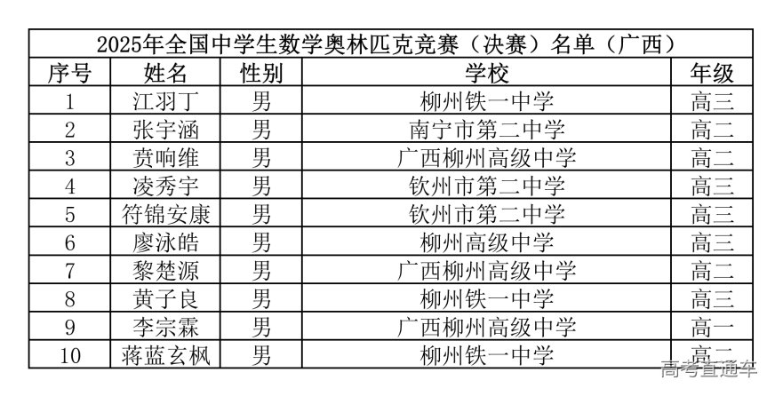 广西2025年第41届全国中学生数学联赛省队名单