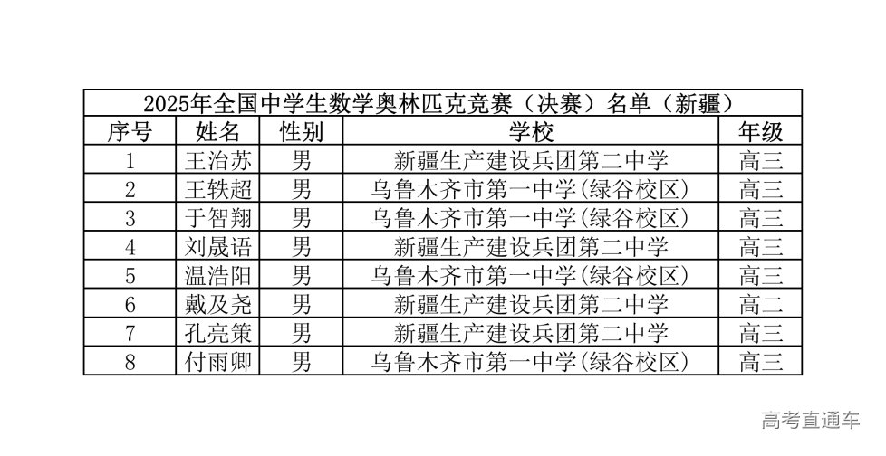 新疆2025年第41届全国高中数学竞赛联赛省队获奖名单