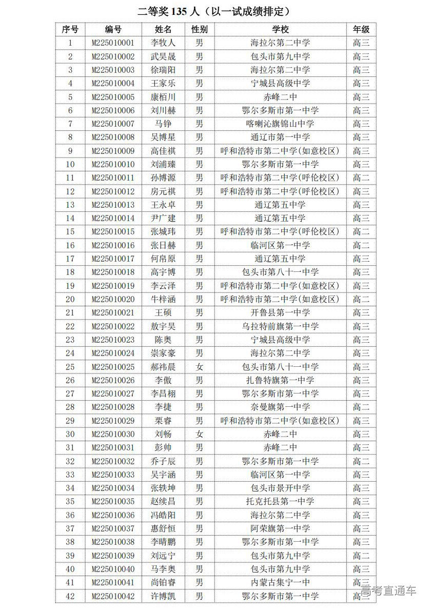 内蒙古2025年第41届全国高中数学联赛省二获奖名单