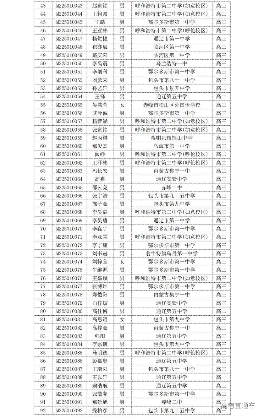内蒙古2025年第41届全国高中数学联赛省二获奖名单