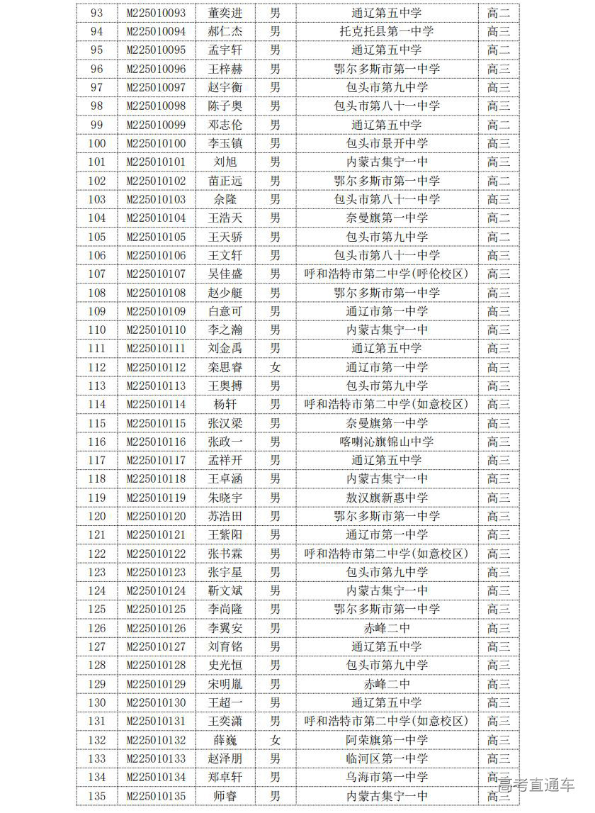 内蒙古2025年第41届全国高中数学联赛省二获奖名单