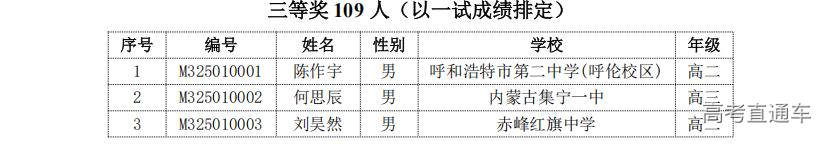 内蒙古2025年第41届全国高中数学联赛省三获奖名单