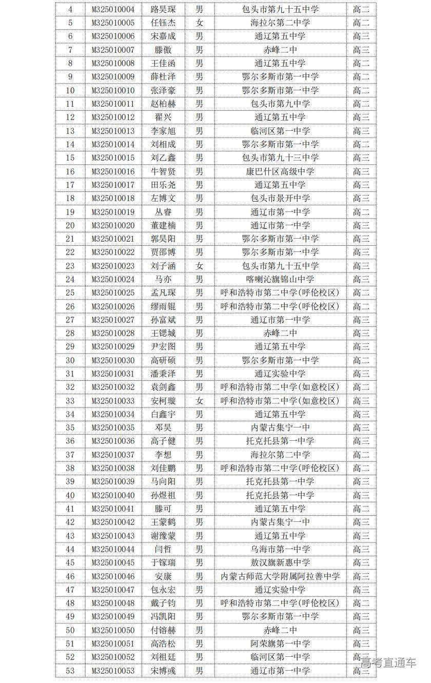 内蒙古2025年第41届全国高中数学联赛省三获奖名单