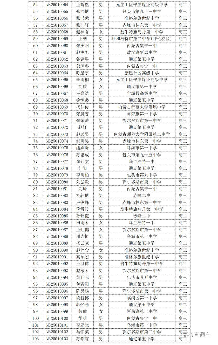 内蒙古2025年第41届全国高中数学联赛省三获奖名单