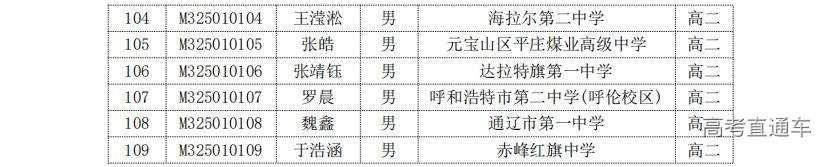 内蒙古2025年第41届全国高中数学联赛省三获奖名单