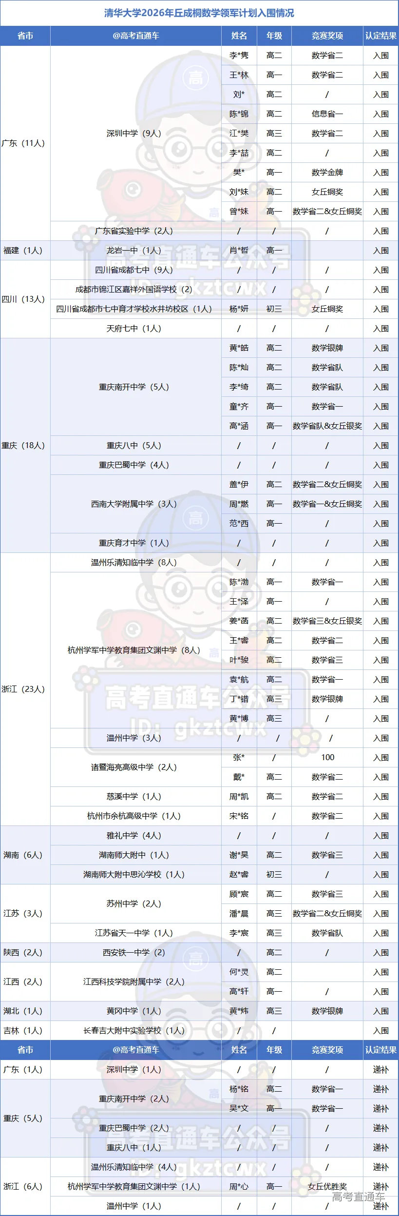 68a4964d1ff419536567464ae34c942a.png
