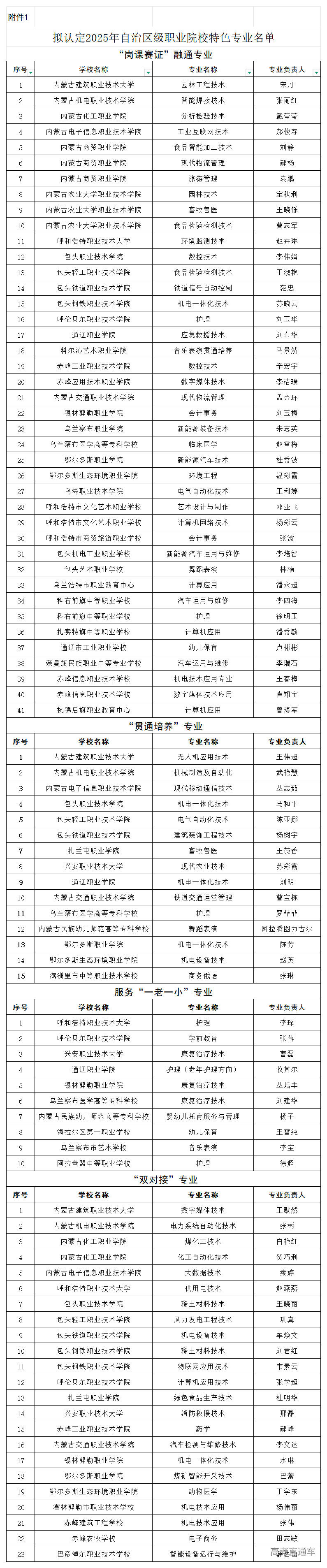 1763542845271582.png P020251119600218023741_附件1.png