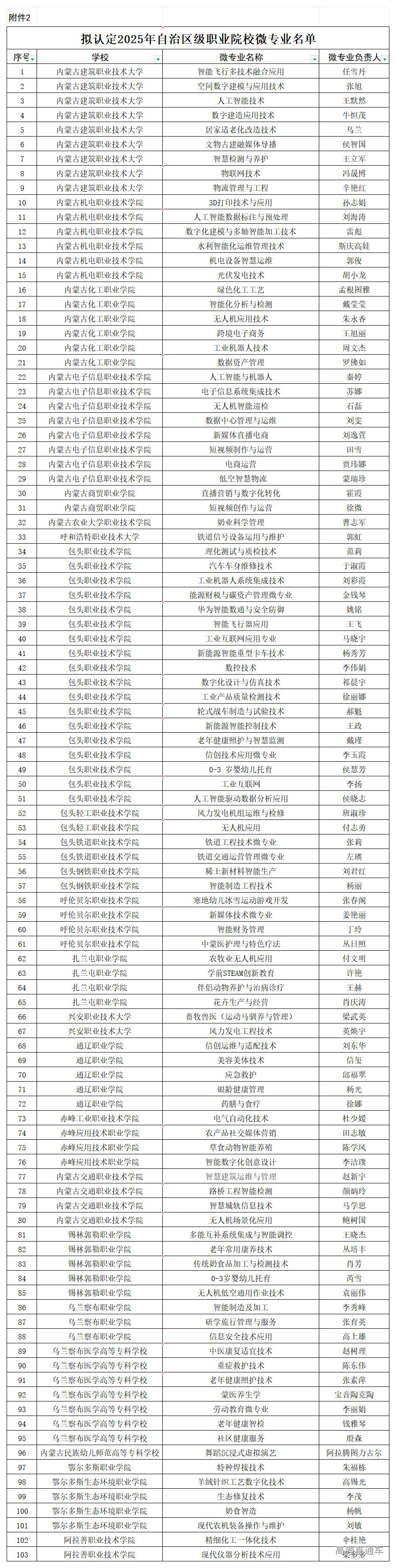 1763542893233481.png P020251119600218073069_附件2.png